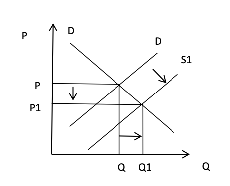 Unit 1-3 Last Minute Notes(Economics)